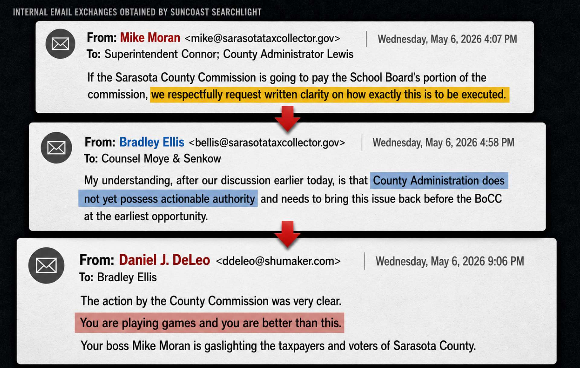 Photo illustration of emails between Sarasota school, tax collector and county officials.